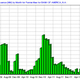 Bank of America Fannie Mortgage Originations